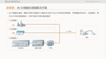陽光電源 儲能系統(tǒng)集成關(guān)鍵技術(shù)與調(diào)頻輔助服務(wù)市場經(jīng)驗分享