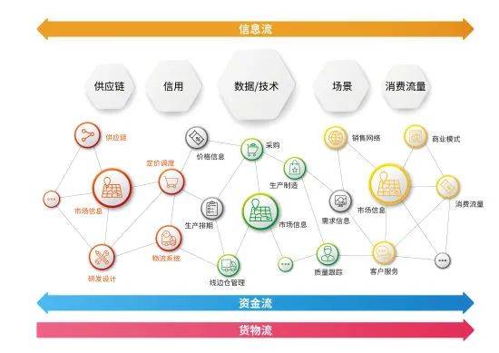 橫向有規(guī)，縱向有鏈 解碼《中國(guó)新聞周刊》報(bào)道中享樂(lè)吧互聯(lián)網(wǎng)營(yíng)銷模式的立體生態(tài)