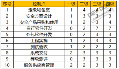軟件外包服務(wù)中的等級(jí)保護(hù)2.0標(biāo)準(zhǔn)解讀與合規(guī)要點(diǎn)