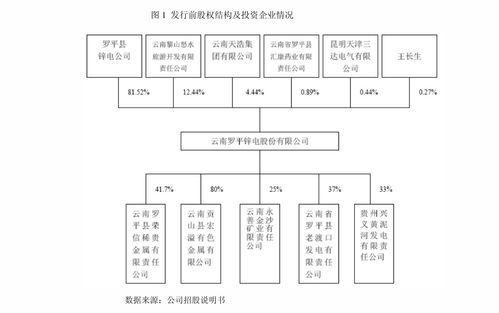 華泰證券 金山辦公（688111）調研紀要——從工具軟件向企業級服務市場的跨越