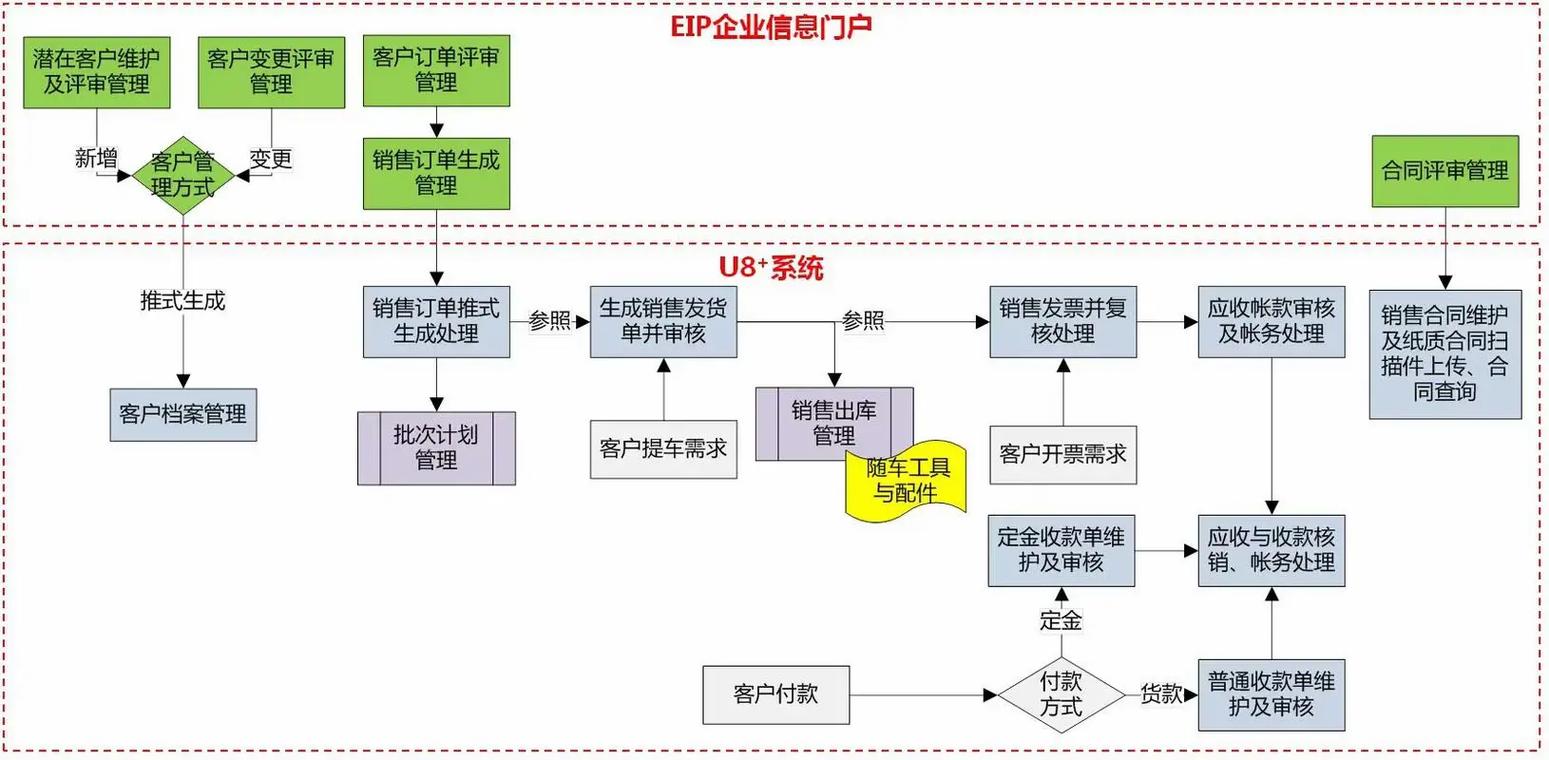 軟件集成服務的三大核心支柱 構建高效數字生態